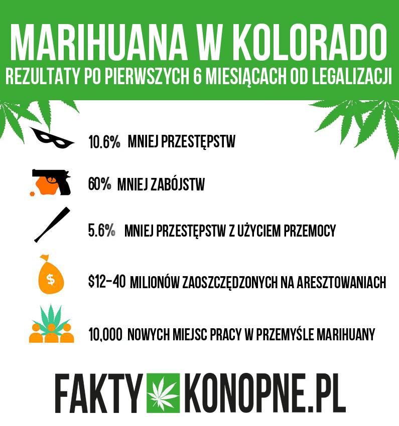 marihuana-kolorado-statystyki