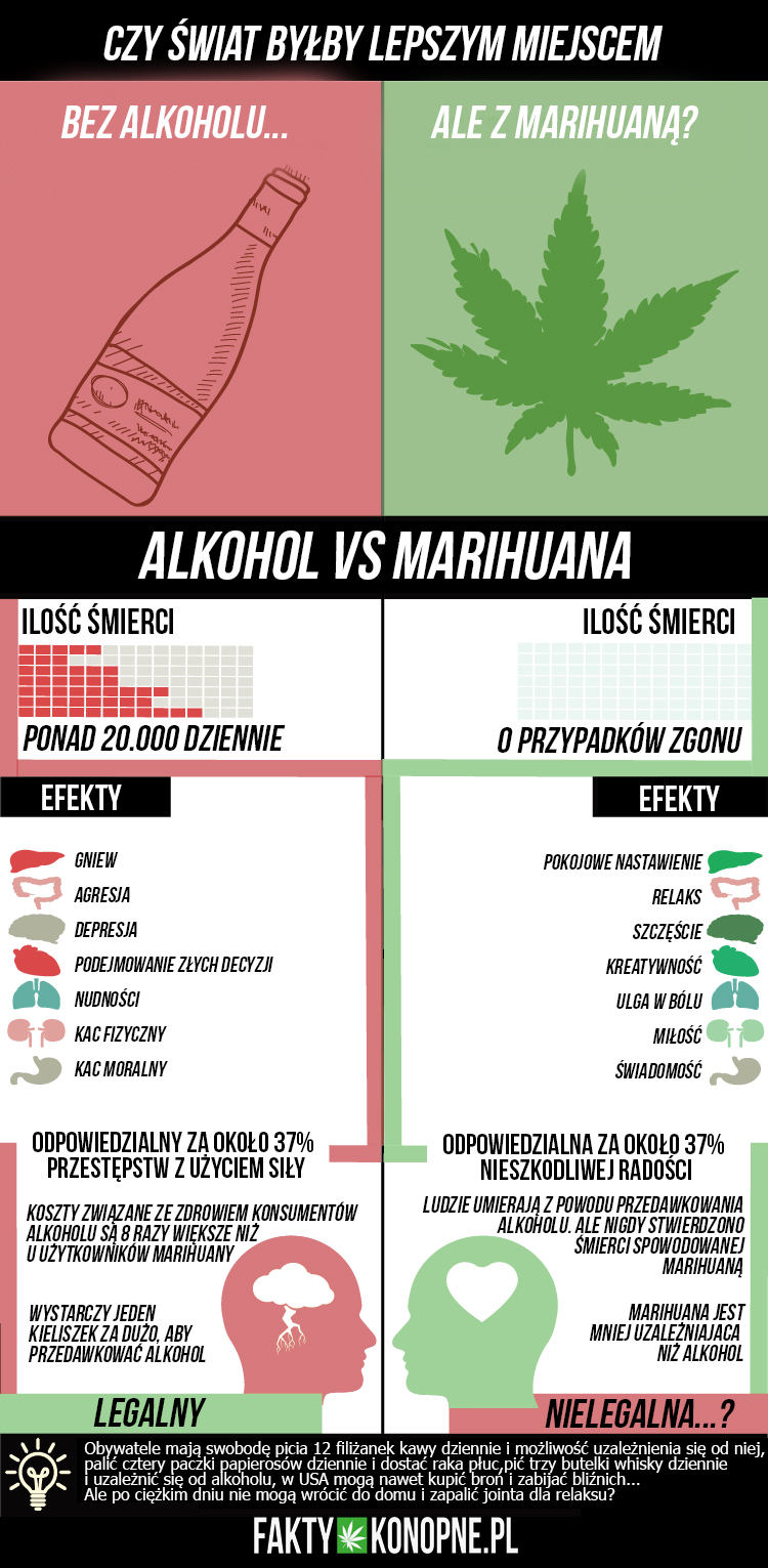 marihuana-vs-alkohol