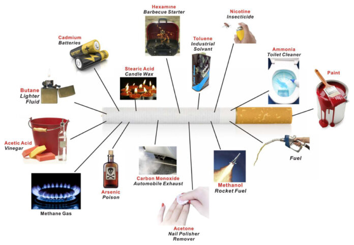 Spis uzależniających substancji chemicznych w papierosach