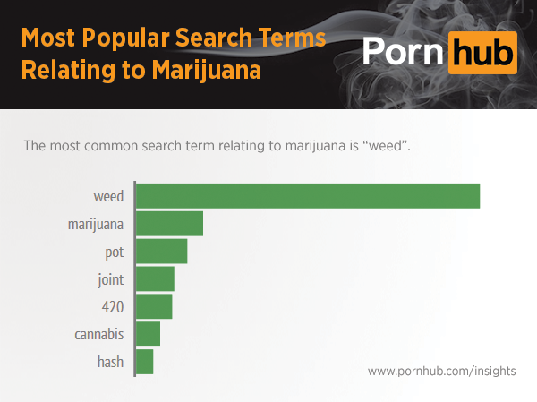 wyniki-wyszukiwania-porno-odnoszące-do-marihuany