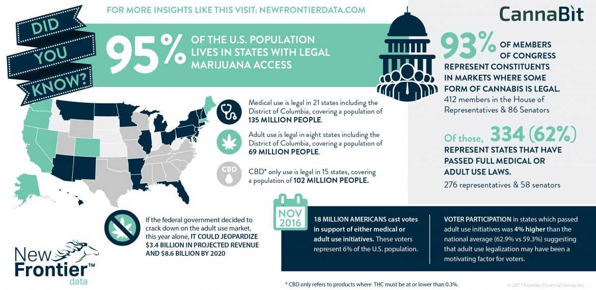 Raport New Frontier Data dotyczący legalnej marihuany w USA