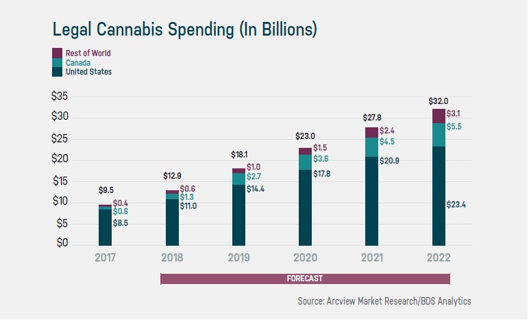 wydatki na legalna marihuane