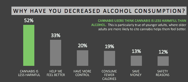 52 procent amerykanow uwaza marihuane za bezpieczniejsza od alkoholu