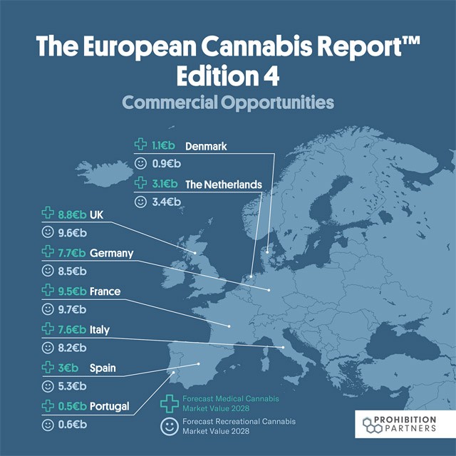 mozliwosci biznesowe w europejskim przemysle legalnej marihuany