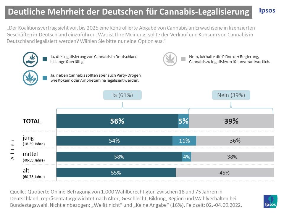 niemcy poparcie legalizacji marihuany