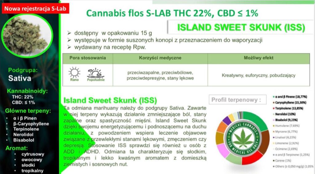 Island Sweet Skunk Cannabis flos S-LAB THC 22%, CBD <1%