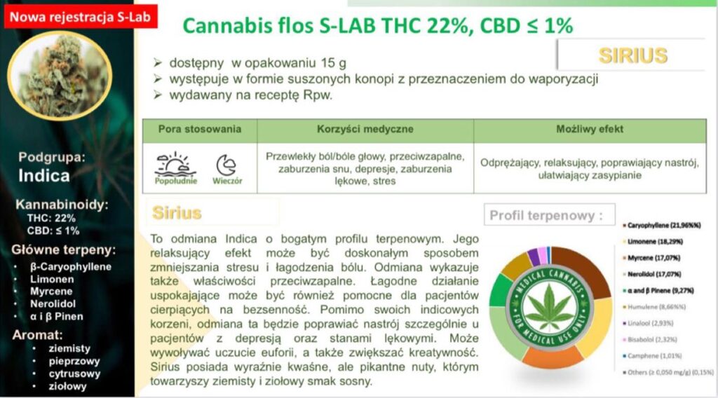 Sirius Cannabis flos S-LAB THC 22%, CBD