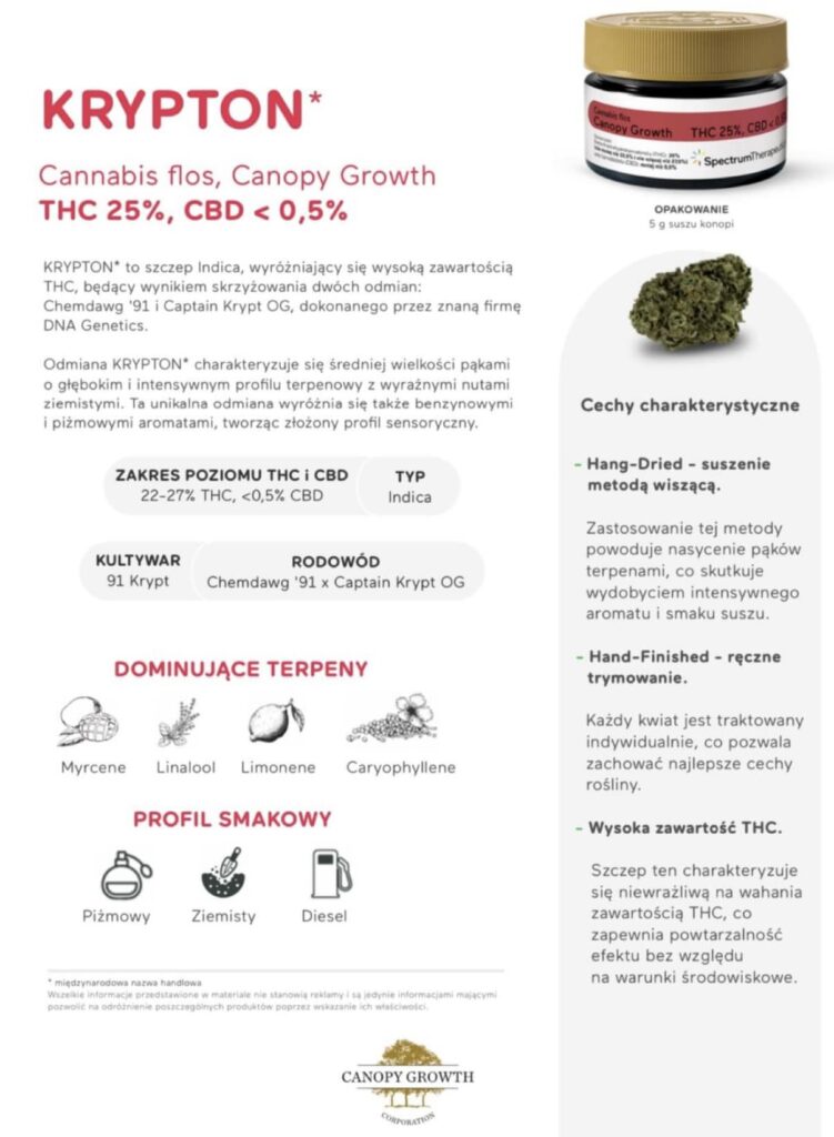 cannabis flos canopy growth krypton thc 25 cbd 05 ulotka informacyjna