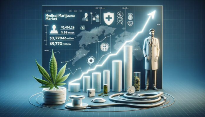 Infografika przedstawiająca wzrost rynku medycznej marihuany w Europie, z wykresem rosnącym od 3,414.26 mln dolarów w 2022 do 9,703 mln dolarów w 2028. Zawiera ikony liścia marihuany, lekarza i symboli medycznych, na tle mapy Europy.
